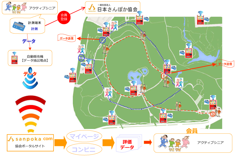 “歩く”ことで健康増進